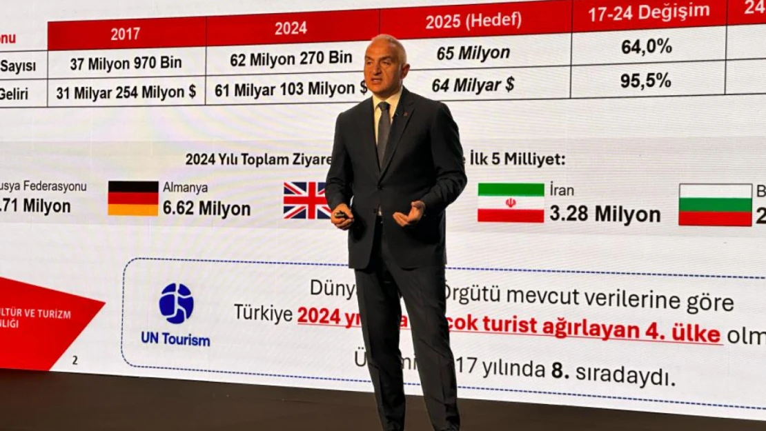 Bakan Ersoy: 'Hedefimiz 65 Milyon Ziyaretçi'