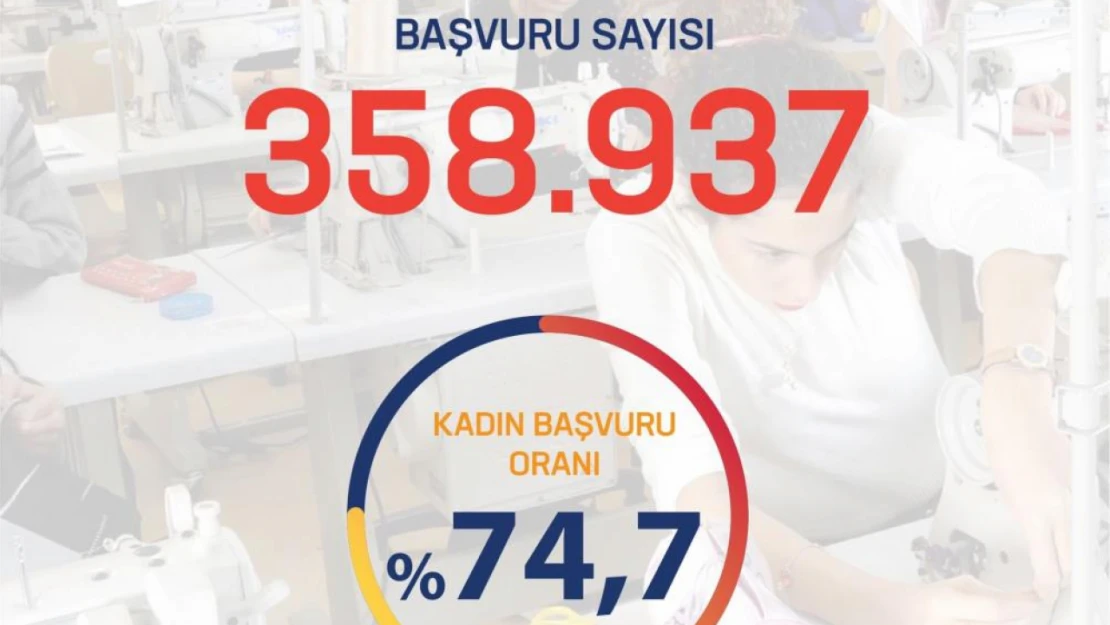 Bakan Işıkhan:  'İUP Başvuru Sayısı 358 Bin 937 Kişiye Ulaştı'