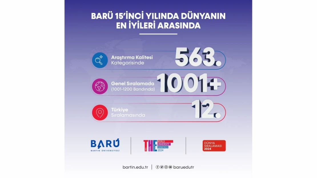 Bartın Üniversitesi dünyanın en başarılı yükseköğretim kurumları arasında