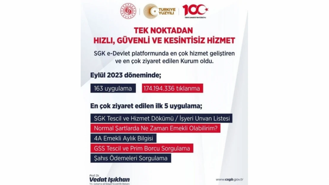 E-Devlet'te en çok ziyaret edilen kurum SGK oldu