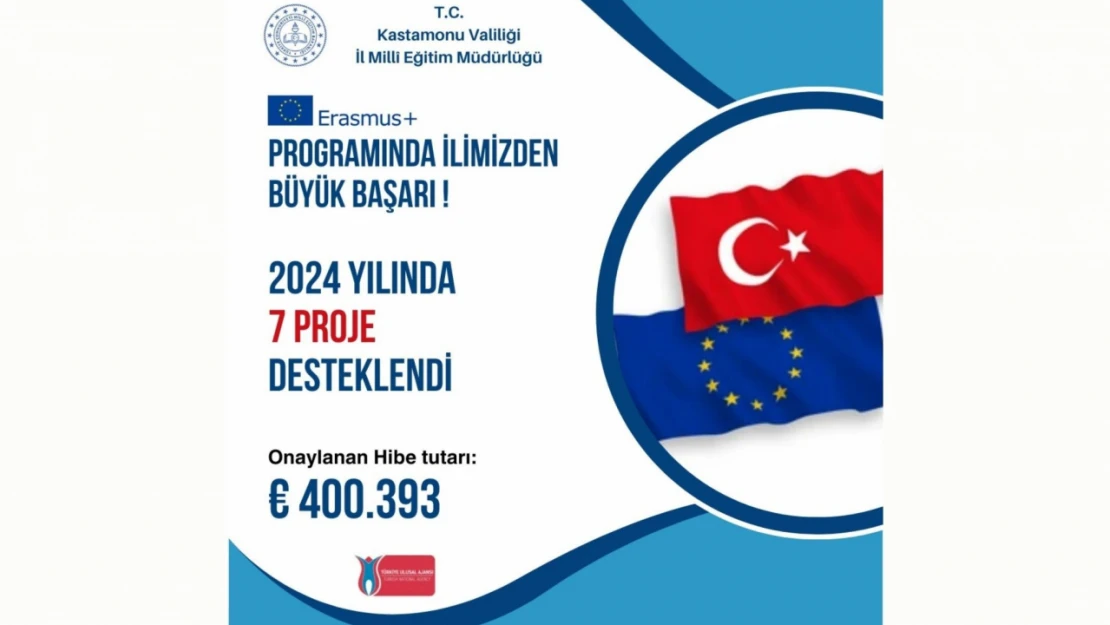 Erasmus Programlarında Kastamonu'dan Büyük Başarı!