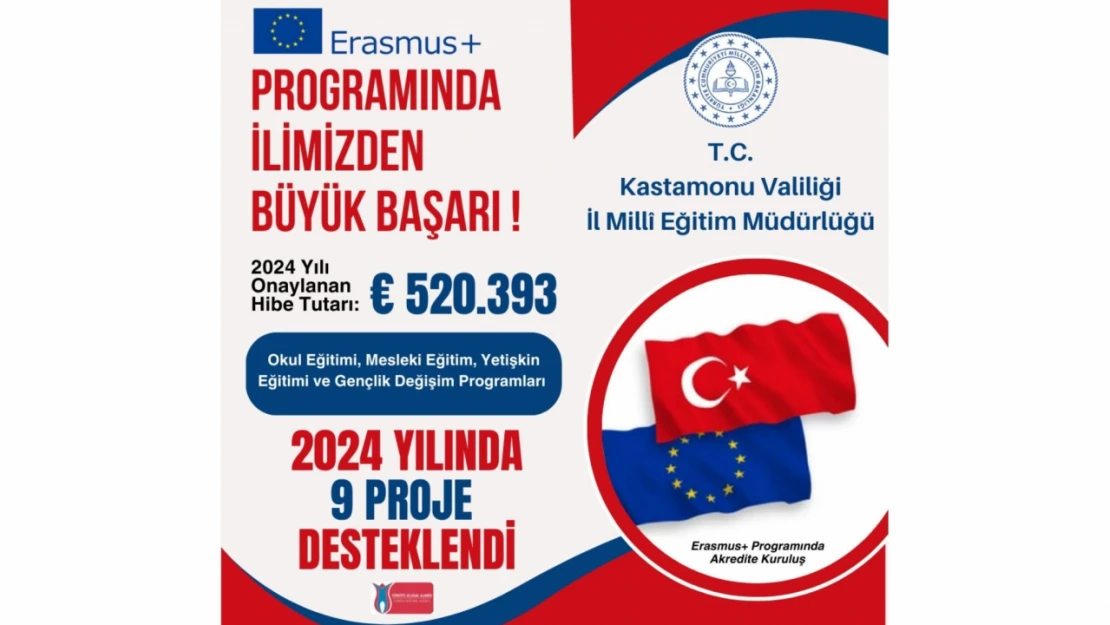 Erasmus Projeleri 520 Bin 393 Euro Kazandırdı