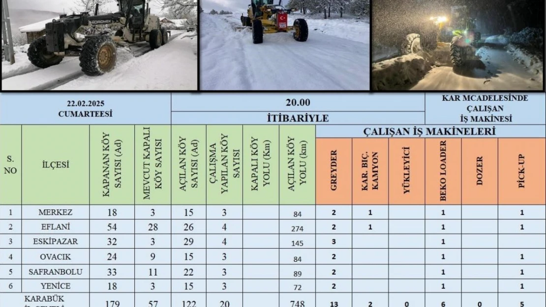 Kar Sonrası Kapanan 179 Köy Yolundan 122'si Ulaşıma Açıldı