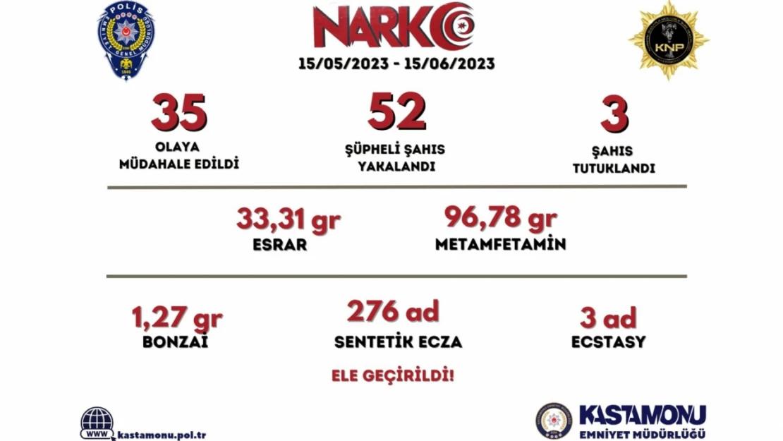 Kastamonu'da uyuşturucuya geçit yok!