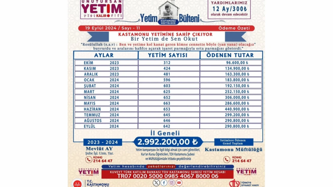 Kastamonu Yetimine Sahip Çıkıyor