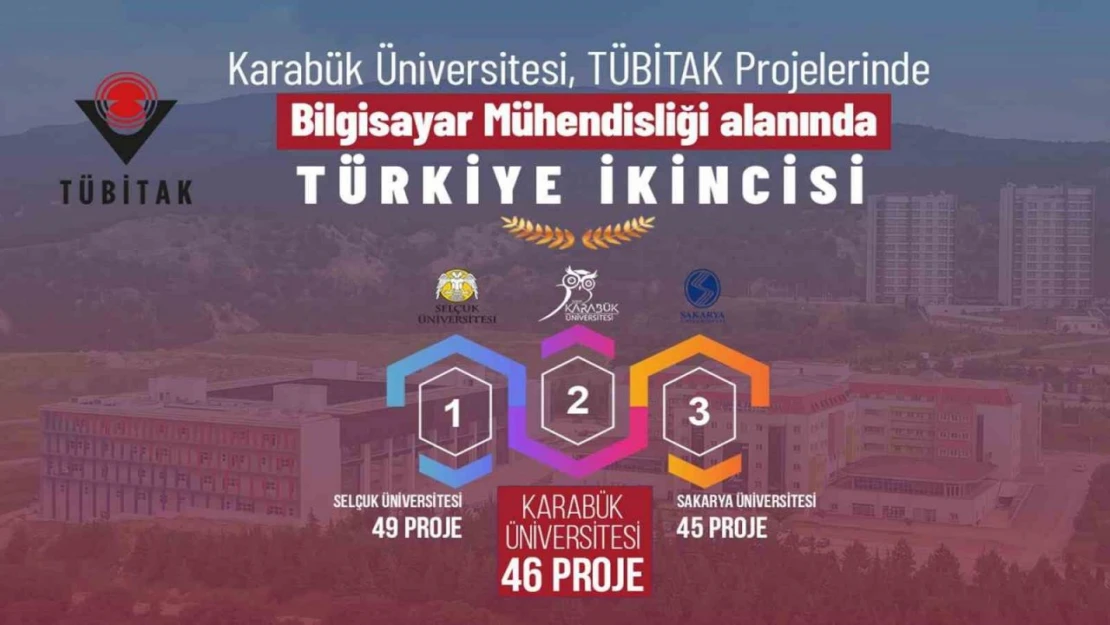 Türkiye İkincisi Oldu