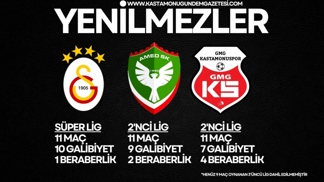 KSK Türkiye'de 3 Takım Arasında Yenilmez Armada!