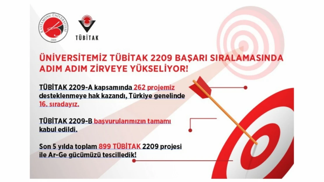 KÜ, 16'ncı Oldu