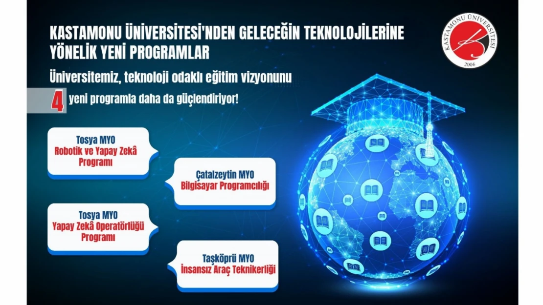 KÜ'de 4 Yeni Program Açıldı