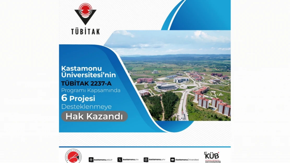 KÜ'nün 6 Projesi Desteklenmeye Hak Kazandı