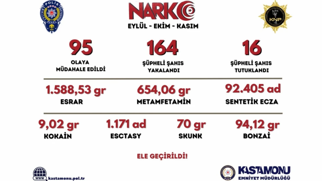 NARKO Geçit Vermedi