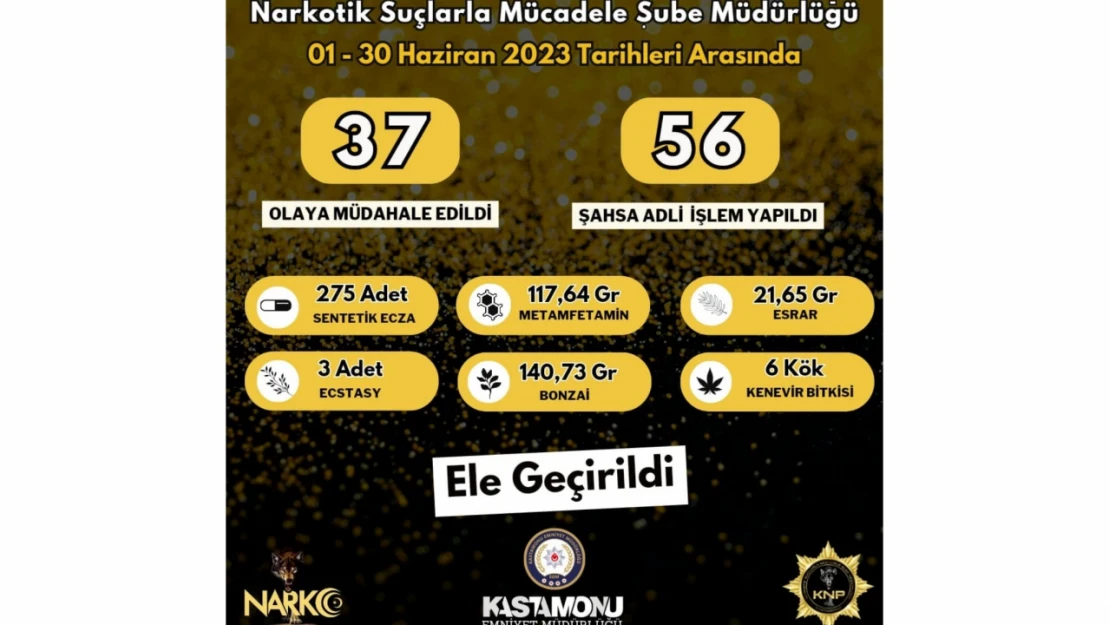 Narkotik 1 ayda 56 şahsa işlem yaptı