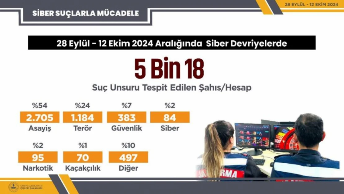 Siber Devriyeler İş Başında!