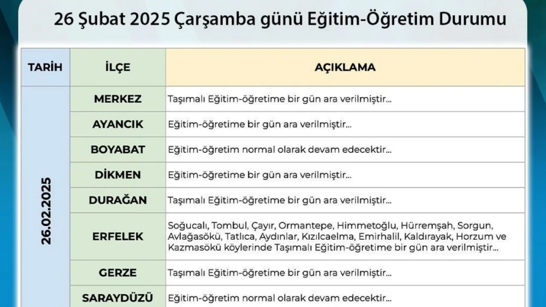 Sinop'ta Eğitime Kar Engeli