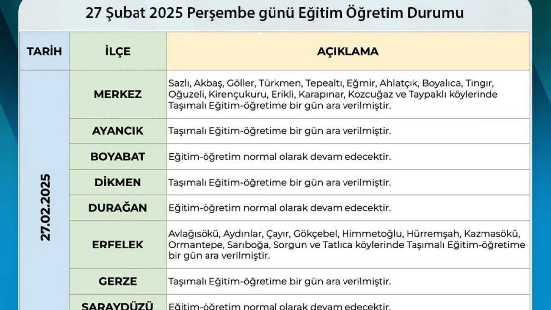 Sinop'ta Taşımalı Eğitime Kar Engeli