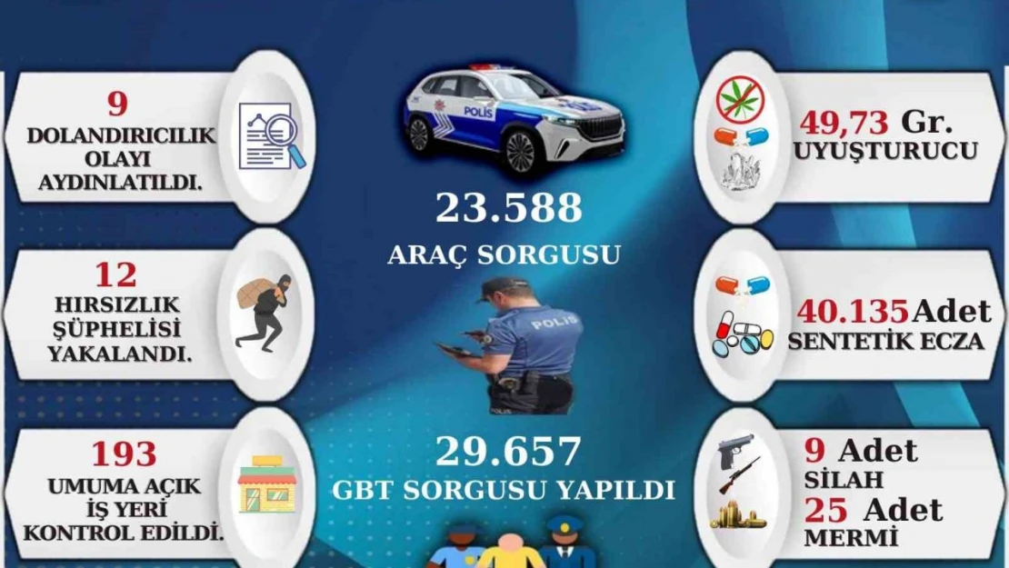 Sinop'un Bir Aylık Asayiş Raporu