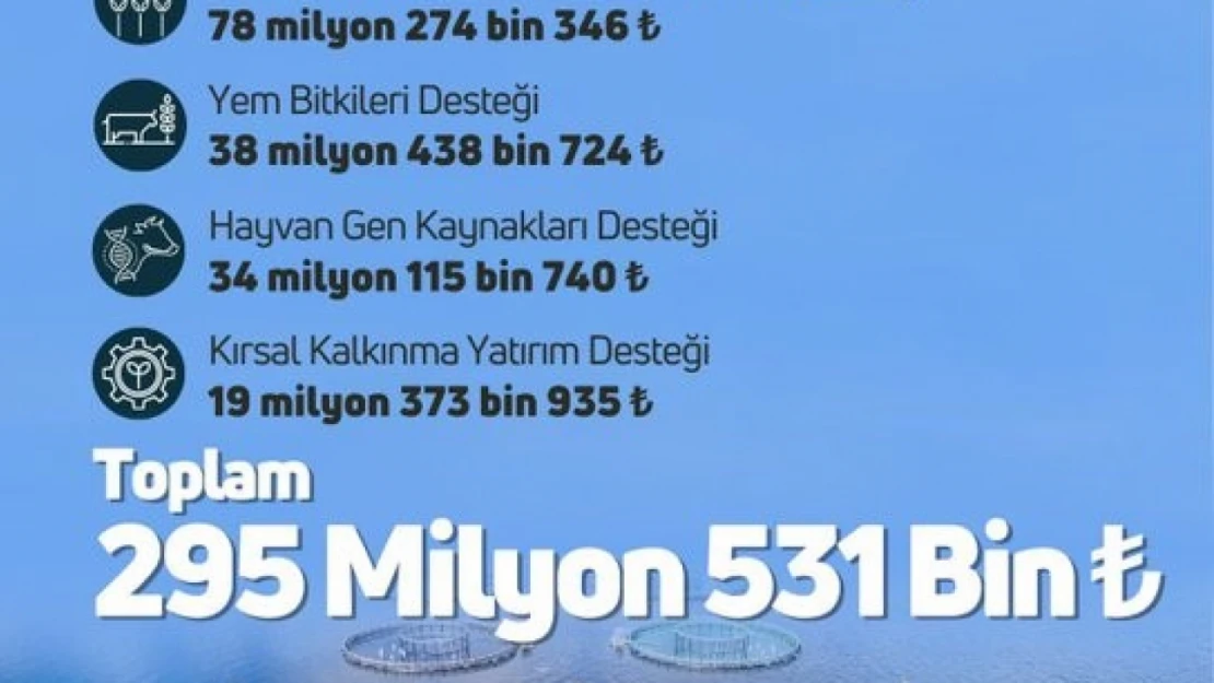 Tarımsal Destekleme Ödemesi Yatırıldı