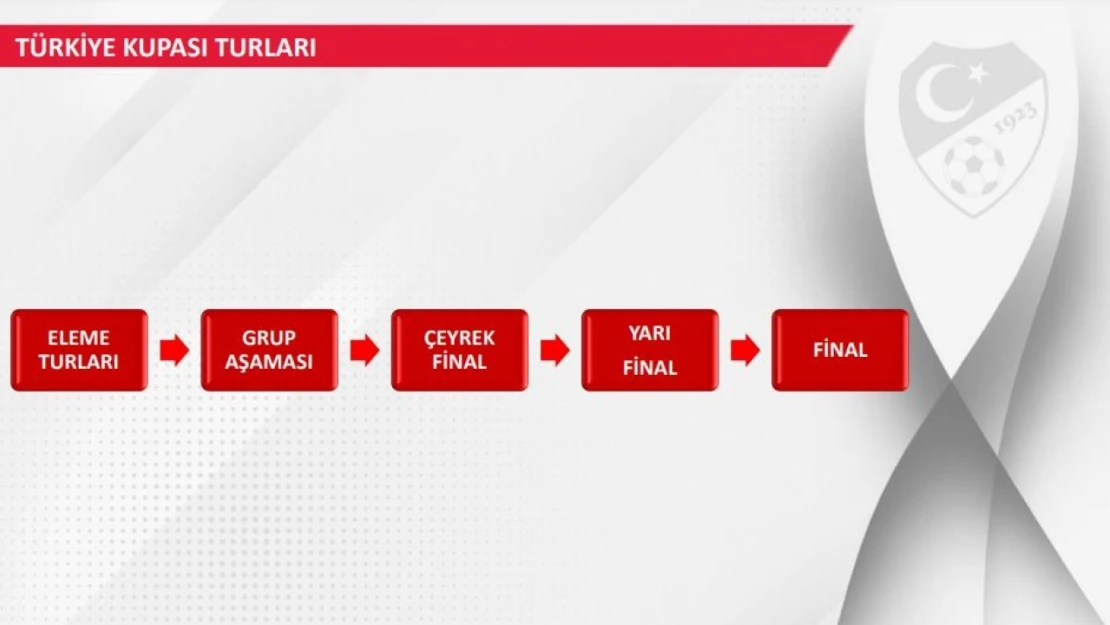 Türkiye Kupası'nda Format Değişti