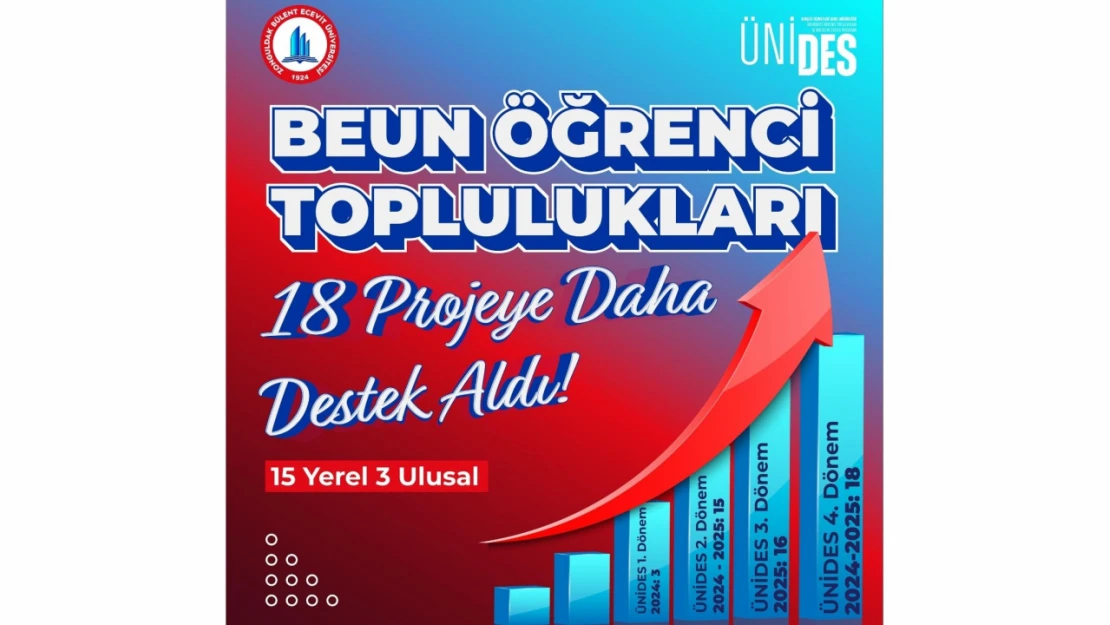 ÜNİDES'TEN 18 Projeye Destek