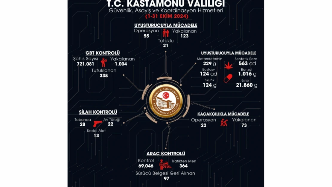 Vali Meftun Dallı: 'Kastamonu'nun Huzuru İçin Çalışıyoruz'