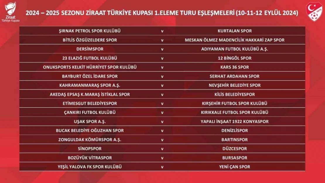 Zonguldak Kömürspor, Ziraat Türkiye Kupası'nda Bartınspor ile Eşleşti