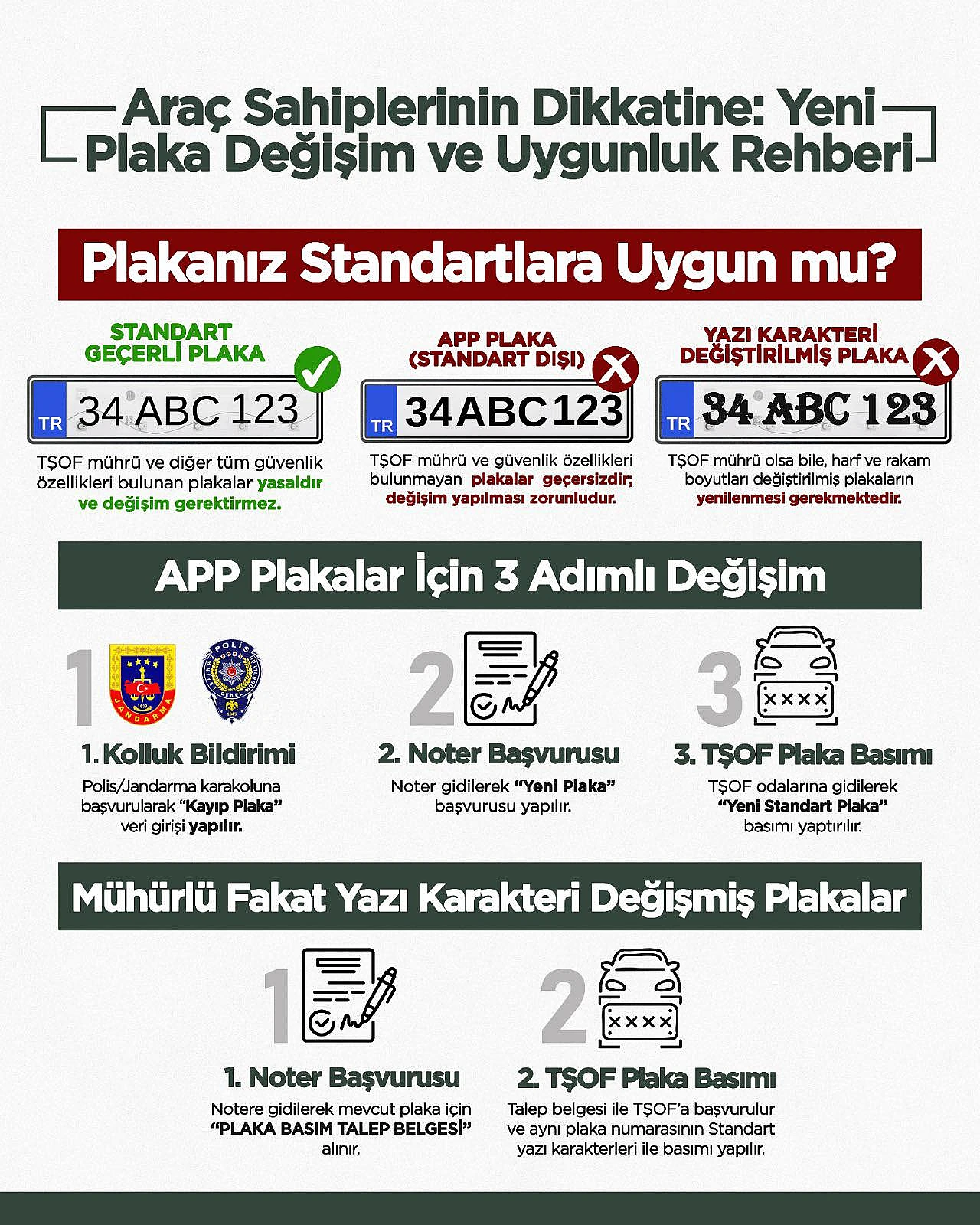 Araç Sahiplerine Plaka Standartlarına İlişkin Kritik Uyarı
