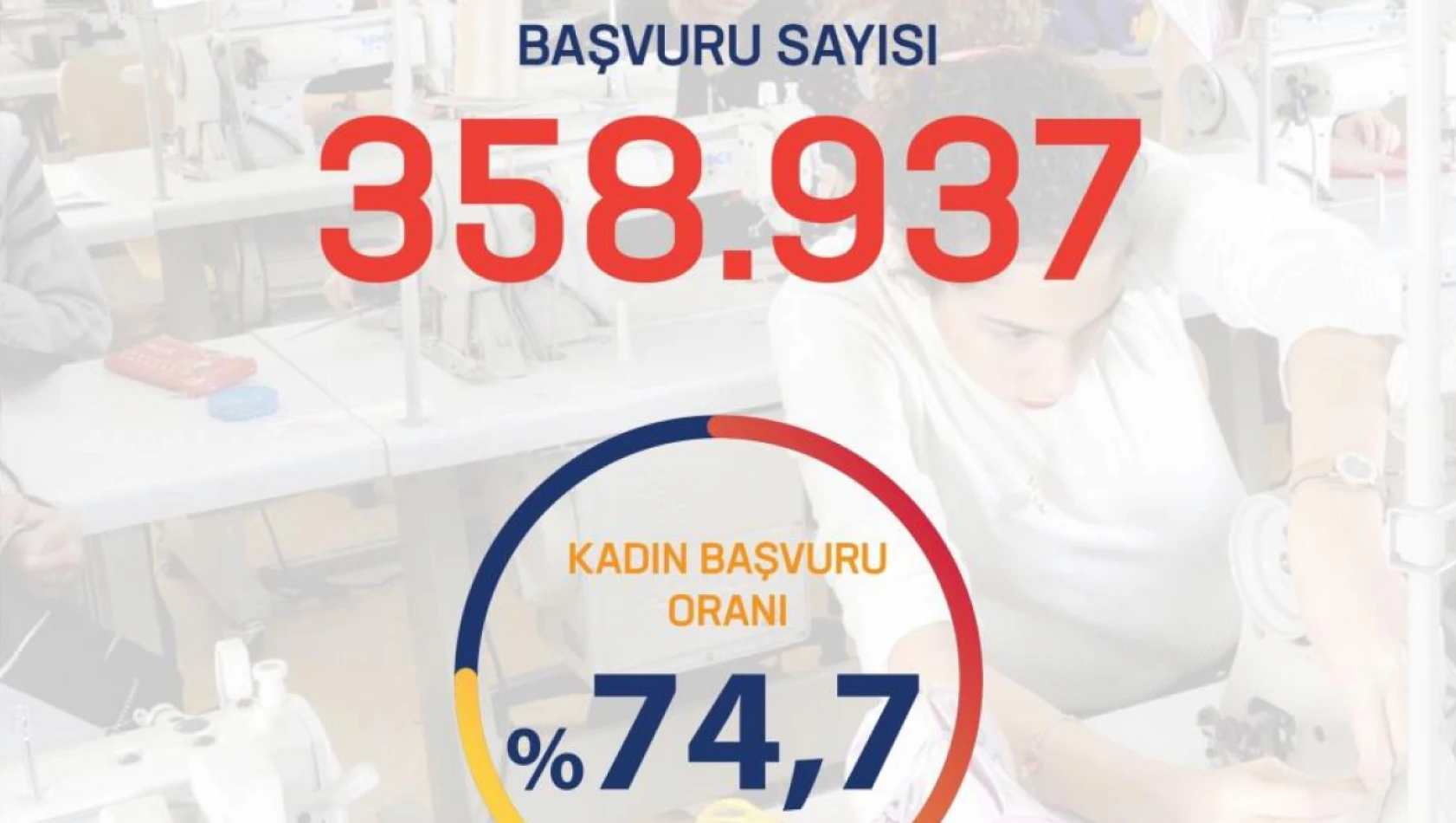 Bakan Işıkhan:  'İUP Başvuru Sayısı 358 Bin 937 Kişiye Ulaştı'