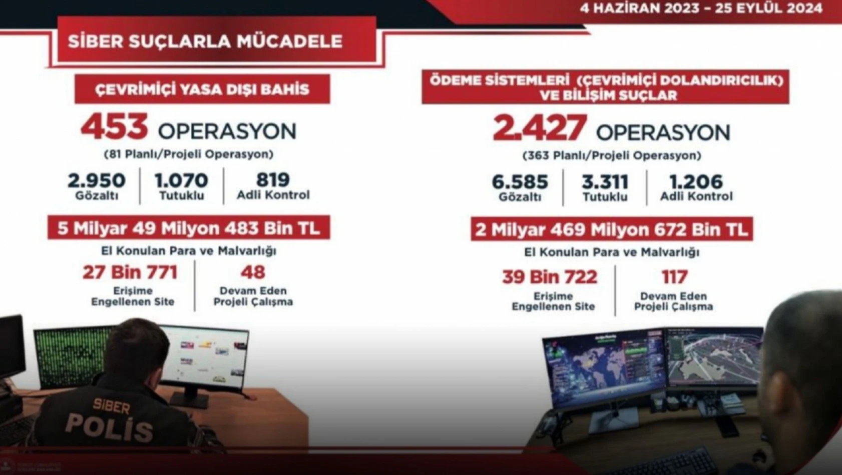 Binlerce Siteye Erişim Engellendi