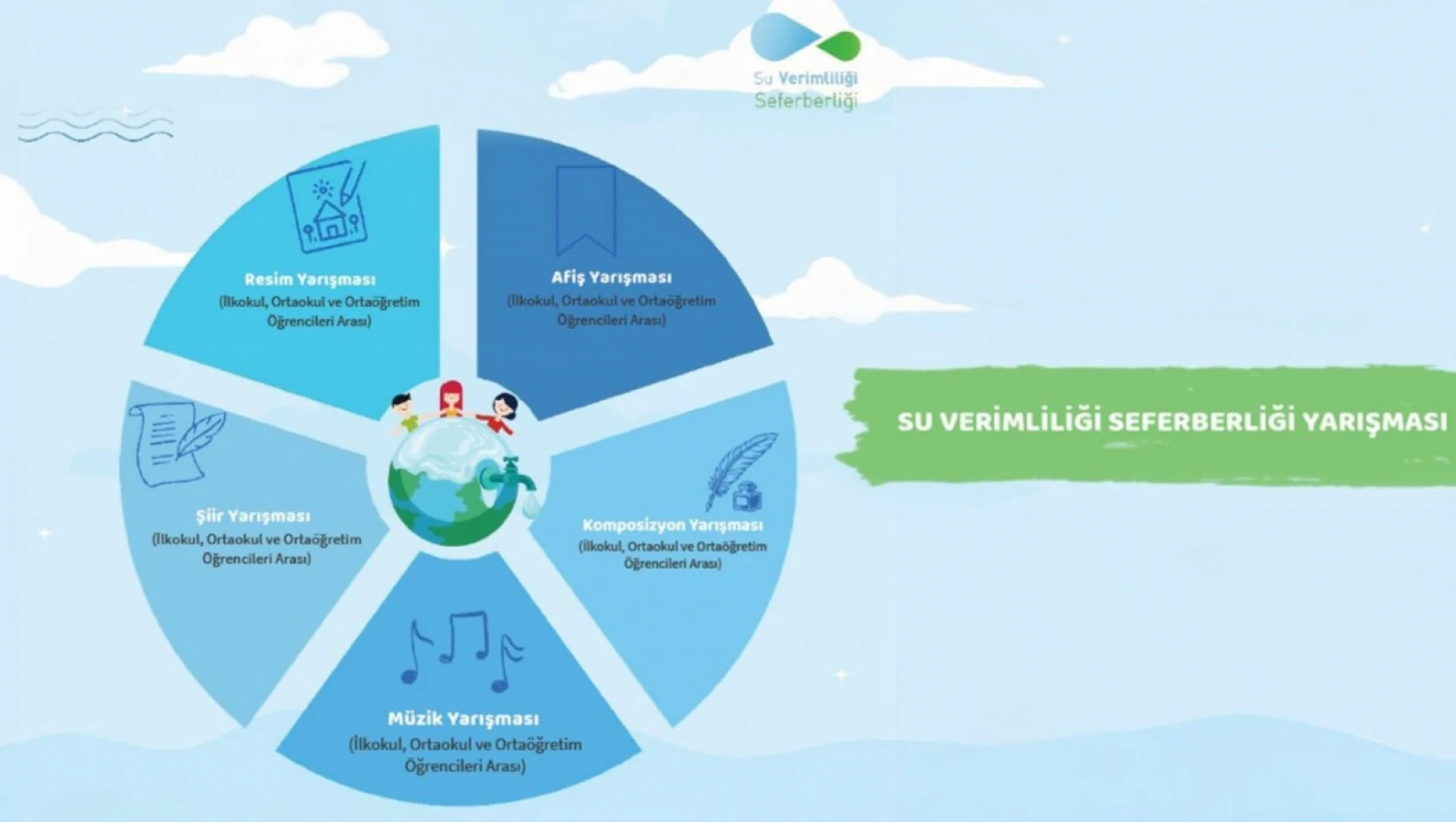 Öğrenciler, Suyun Sesini Sanatla Duyuracak