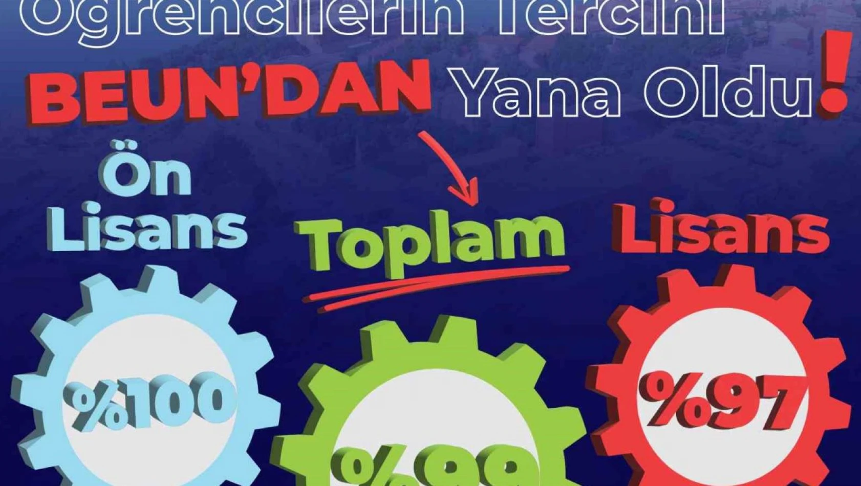 Öğrencilerin Tercihi BEUN'dan Yana Oldu