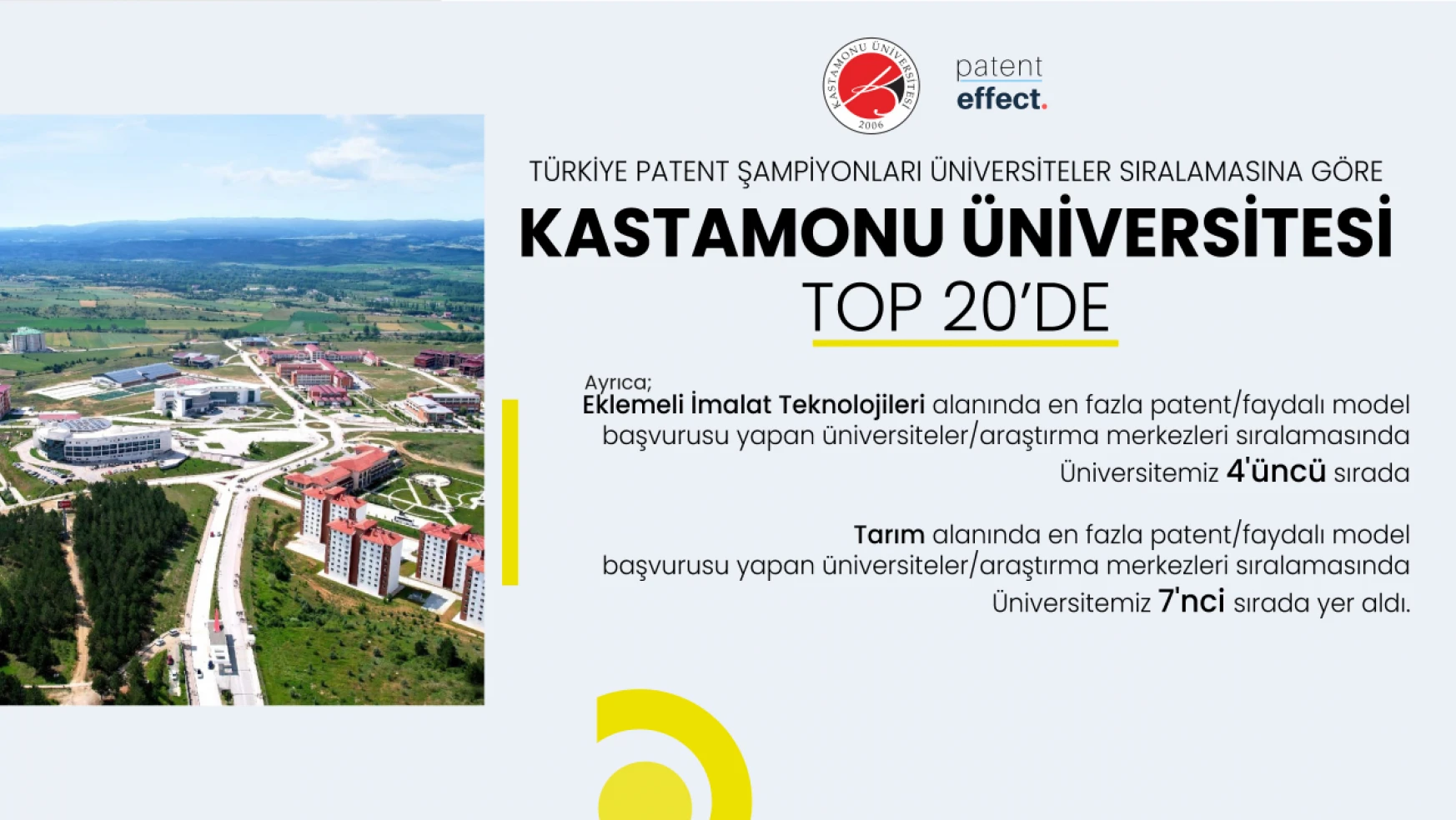 Kastamonu Üniversitesi Patent Şampiyonları Arasına Girdi