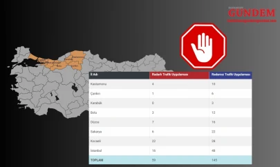 Kastamonu-İstanbul Arasında Kaç Radar Var?
