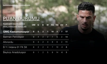 Play-Off'lar Öncesi Kastamonuspor'u Heyecanlandıran İstatistik