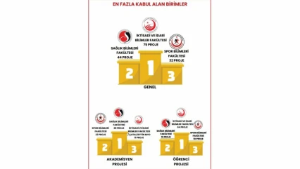 Sağlık Bilimlerinden Sorumluluk Başarısı