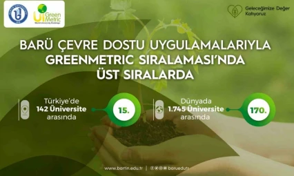 BARÜ GreenMetric Sıralamasında Üst Sıralarda