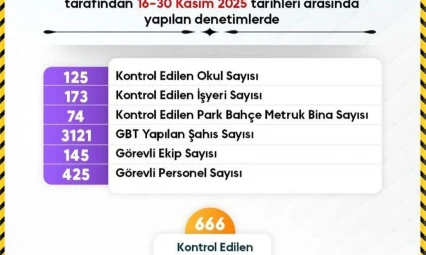 Sinop'ta Okul Güvenliğinde Kararlılık