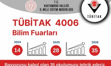 TÜBİTAK 4006 Programında Kastamonu'dan 35 Okula Destek