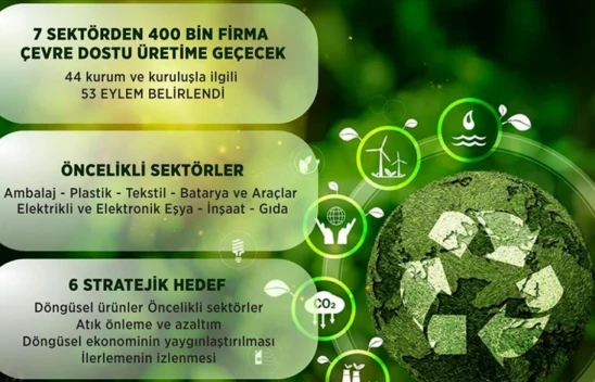 100 Binden Fazla Yeni İstihdam Sağlanacak
