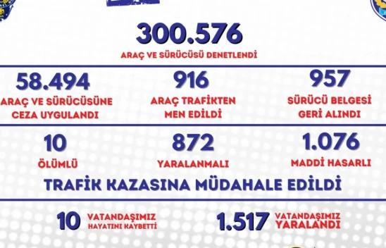 300 Bin 576 Araç Denetlendi
