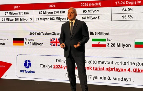 Bakan Ersoy: 'Hedefimiz 65 Milyon Ziyaretçi'