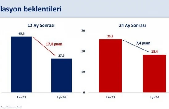 Bakan Şimşek:  'Vatandaşlarımızın Alım Gücünü Kalıcı Olarak Artıracağız'