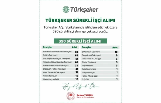 Bakan Yumaklı: 'Şeker Fabrikalarına 390 Sürekli İşçi Alımı Gerçekleştirilecek'