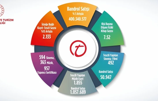 Bandrol Satışı 400 Milyon 340 Bin 577 Adete Ulaştı