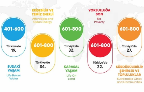 BARÜ'den Önemli Başarı: 2 Alanda Dünyada İlk 200'de
