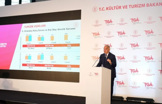 Günlük kiralık evlere belgelendirme zorunluluğu