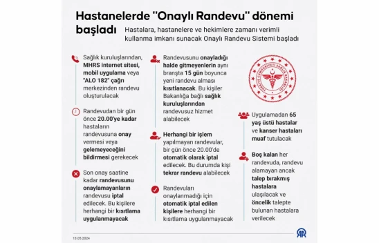 Hastanelerde 'Onaylı Randevu' Dönemi Başladı