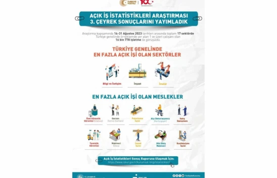 İŞKUR Açık İş İstatistikleri Araştırması açıklandı