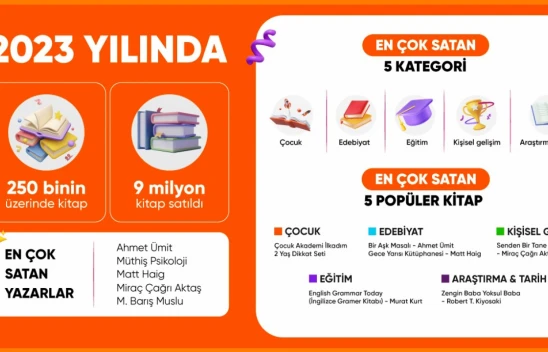 İşte 2023 Yılının En Çok Satılan Kitapları...