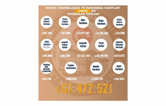 Kastamonu'da Mayıs Ayında 67 Milyon Liranın Üzerinde Sosyal Yardım Yapıldı