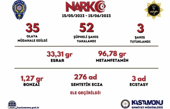 Kastamonu'da uyuşturucuya geçit yok!